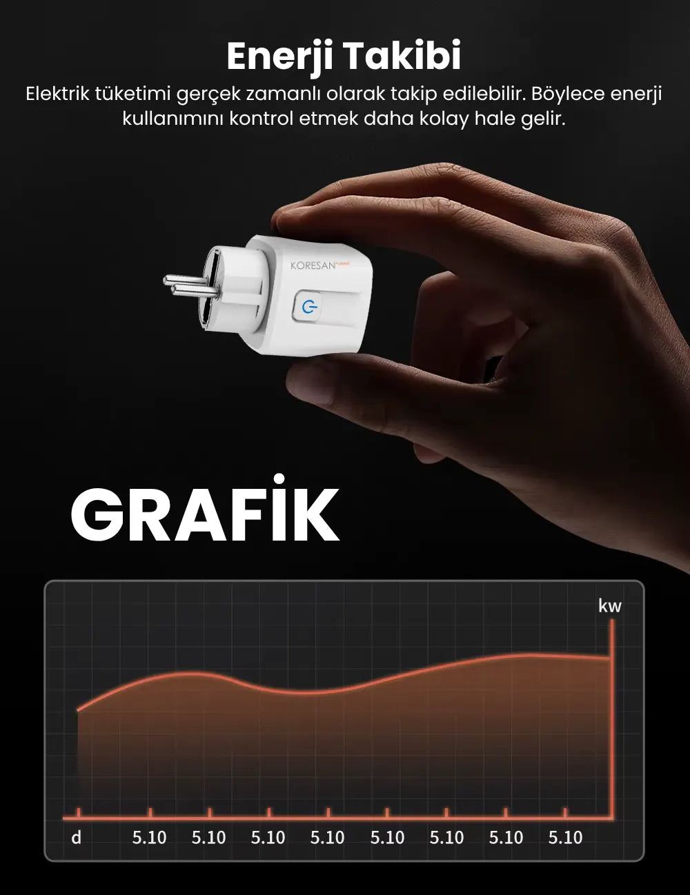 Tuya Akıllı Priz Wifi – 16A Uzaktan Kontrol