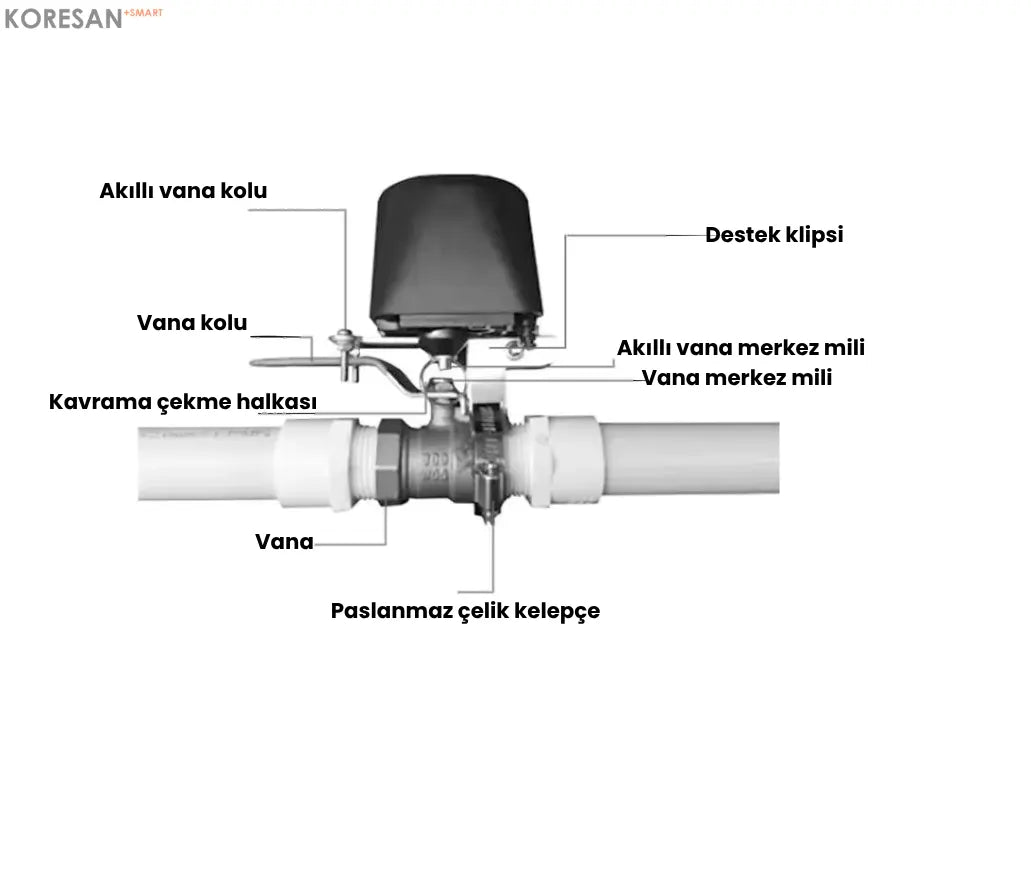 Tuya Akıllı Su Gaz Vanası – WiFi