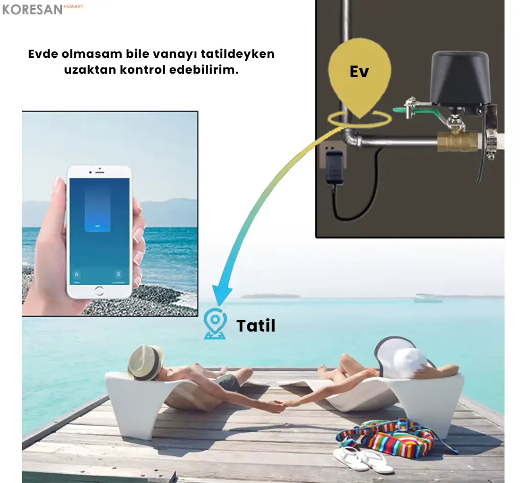 Tuya Akıllı Su Gaz Vanası – WiFi