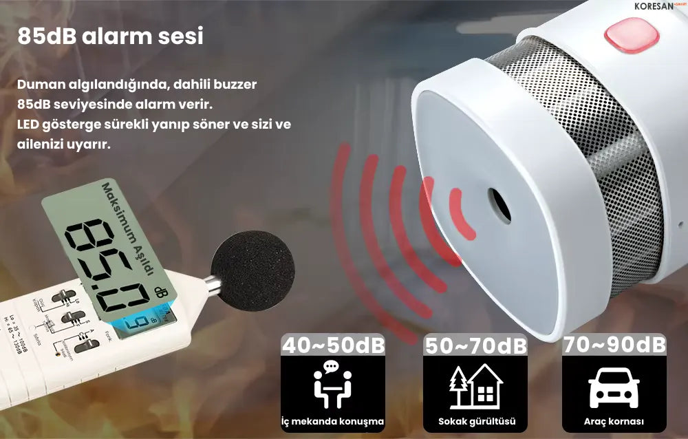Tuya Zigbee Akıllı Duman ve Yangın Dedektörü Sensörü