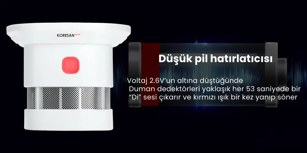Tuya Zigbee Akıllı Duman ve Yangın Dedektörü Sensörü