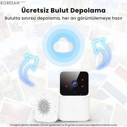 Tuya WiFi Akıllı Görüntülü Kapı Zili – Gece Görüşlü, Kablosuz, Siyah