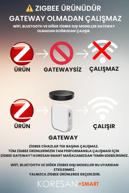 Tuya Zigbee Akıllı Duman ve Yangın Dedektörü Sensörü