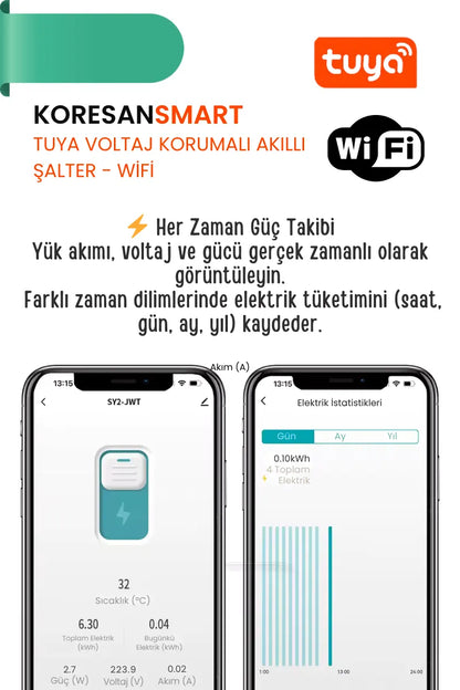 Tuya Voltaj Korumalı 63A Akıllı Şalter Sigorta- Wifi
