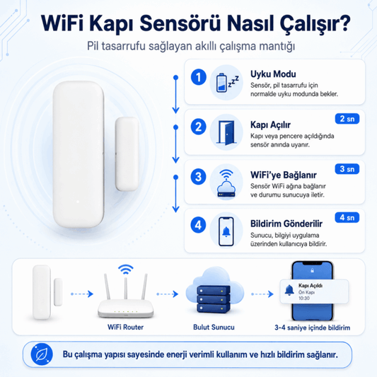 Kapı Pencere Sensörü - WiFi