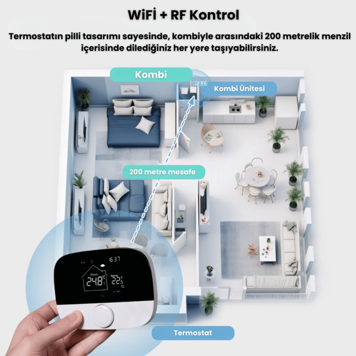 Yerden Isıtma ve Kombi Termostatı - WiFi, Kablosuz