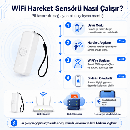 Hareket Sensörü - WiFi ( Tuya , Smart Life Uyumlu )
