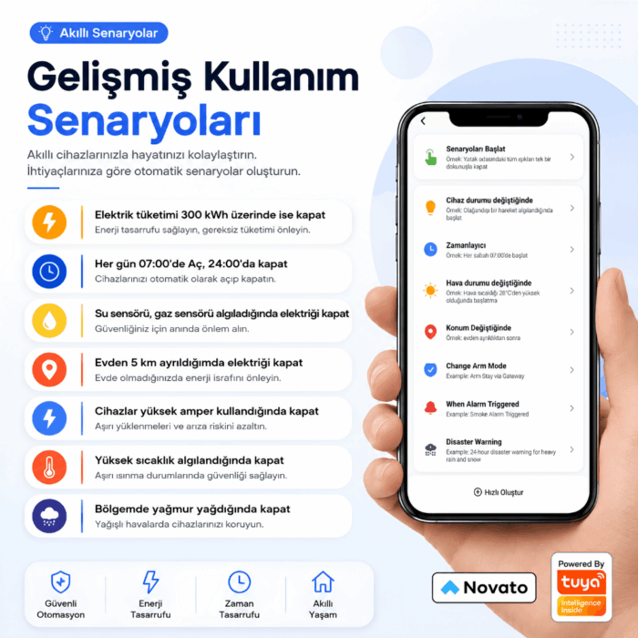Akıllı Sigorta 63 Amper - WiFi