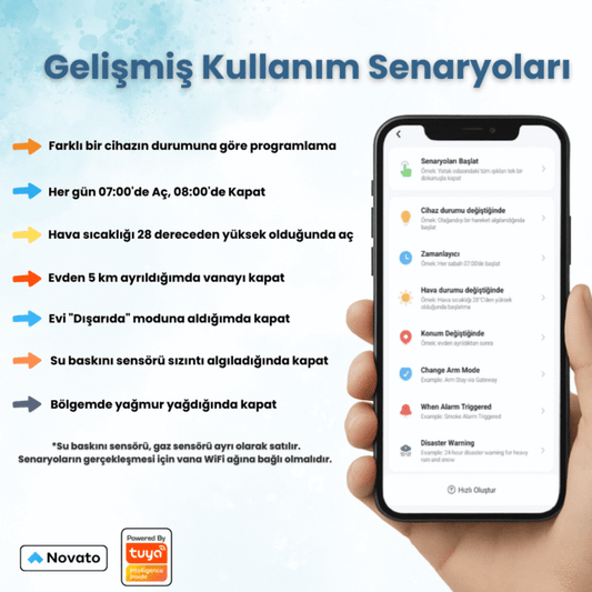 Akıllı Su ve Gaz Kollu Vana Kontrolcüsü - WiFi